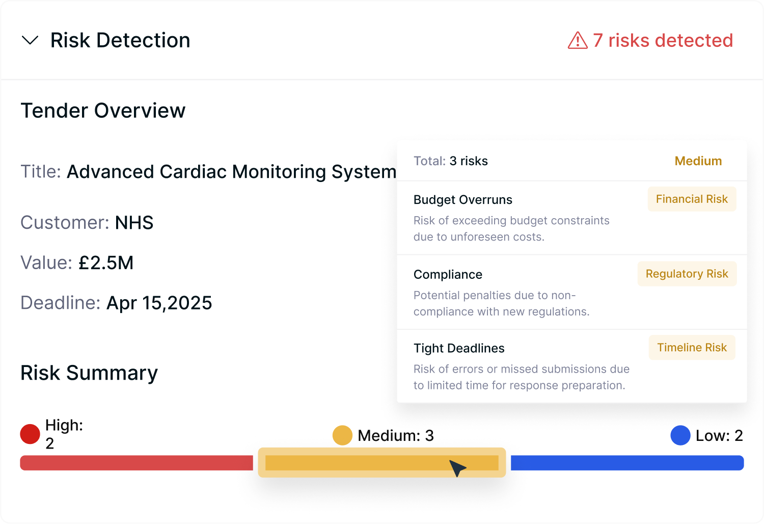 Risk Detection